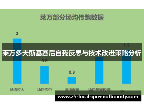 莱万多夫斯基赛后自我反思与技术改进策略分析