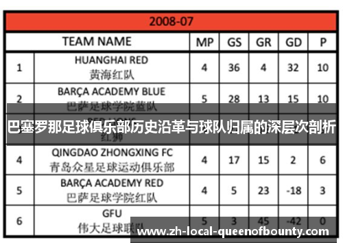 巴塞罗那足球俱乐部历史沿革与球队归属的深层次剖析