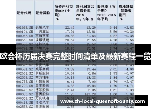 欧会杯历届决赛完整时间清单及最新赛程一览