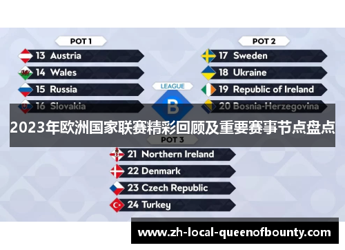 2023年欧洲国家联赛精彩回顾及重要赛事节点盘点