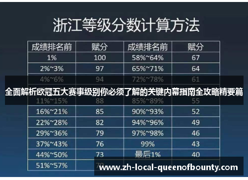 全面解析欧冠五大赛事级别你必须了解的关键内幕指南全攻略精要篇