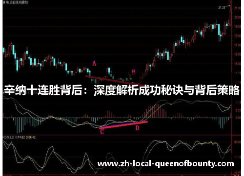 辛纳十连胜背后:深度解析成功秘诀与背后策略 辛纳十连胜背后:深度解析成功秘诀与背后策略