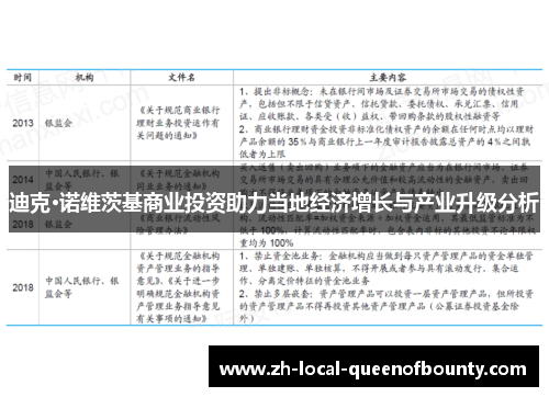 迪克·诺维茨基商业投资助力当地经济增长与产业升级分析