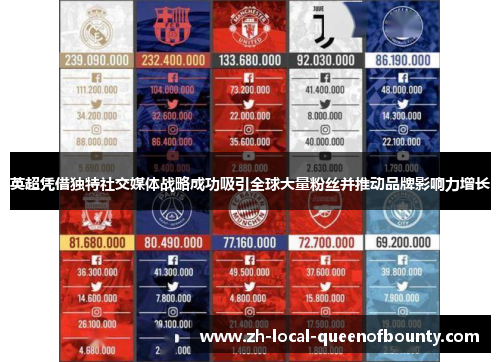 英超凭借独特社交媒体战略成功吸引全球大量粉丝并推动品牌影响力增长