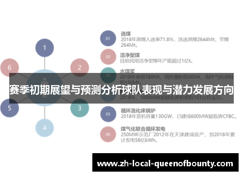赛季初期展望与预测分析球队表现与潜力发展方向