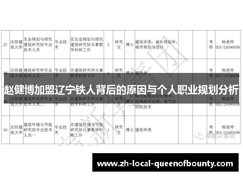 赵健博加盟辽宁铁人背后的原因与个人职业规划分析
