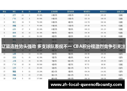 辽篮连胜势头强劲 多支球队表现不一 CBA积分榜激烈竞争引关注